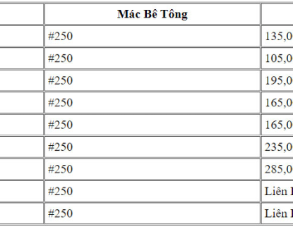 Đơn Giá Ép Cọc 250x250: Sự Lựa Chọn Hoàn Hảo Cho Móng Nhà Vững Chắc